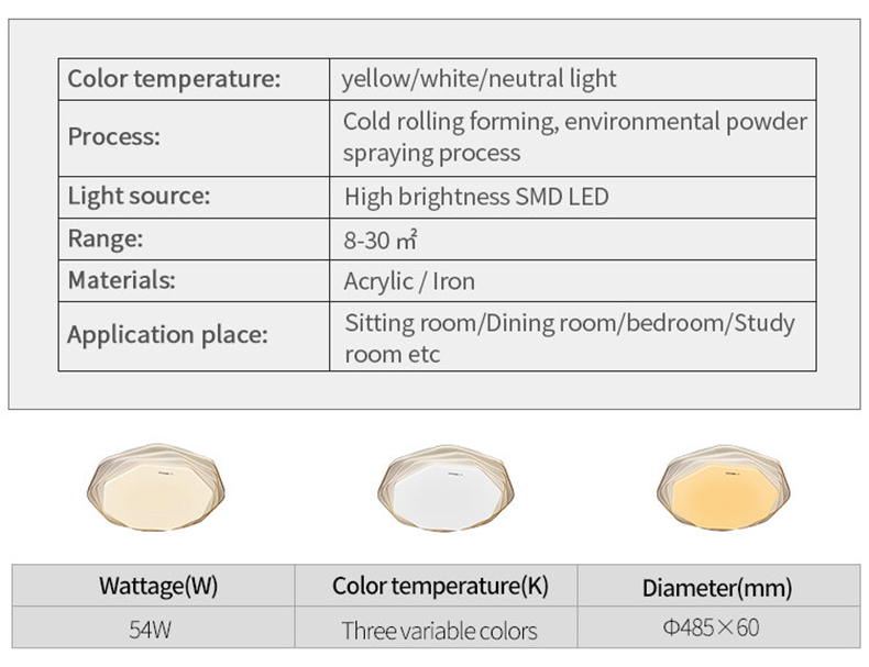 Led Ceiling Light Round