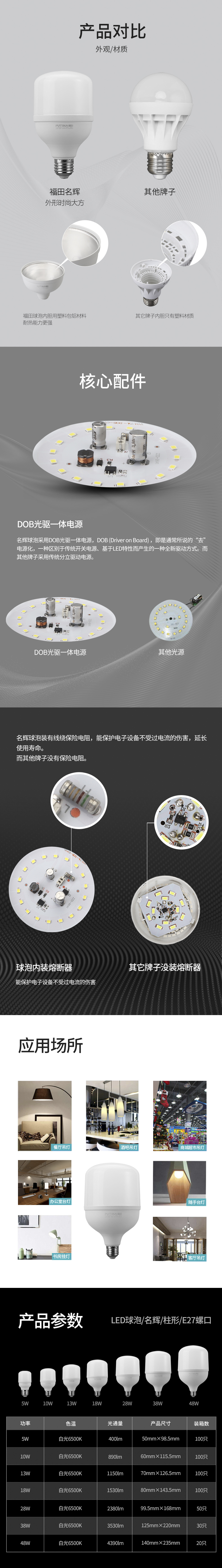 Led Bulb T